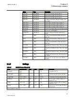 Предварительный просмотр 113 страницы ABB Relion REG670 Technical Manual