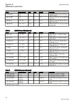 Предварительный просмотр 114 страницы ABB Relion REG670 Technical Manual