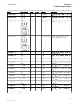 Preview for 117 page of ABB Relion REG670 Technical Manual