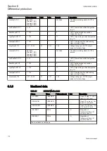 Preview for 118 page of ABB Relion REG670 Technical Manual