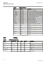 Предварительный просмотр 154 страницы ABB Relion REG670 Technical Manual