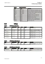 Preview for 173 page of ABB Relion REG670 Technical Manual