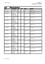 Preview for 217 page of ABB Relion REG670 Technical Manual