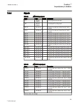 Preview for 235 page of ABB Relion REG670 Technical Manual