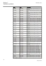 Preview for 236 page of ABB Relion REG670 Technical Manual