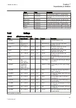 Preview for 237 page of ABB Relion REG670 Technical Manual