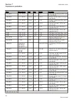 Preview for 240 page of ABB Relion REG670 Technical Manual