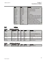 Preview for 289 page of ABB Relion REG670 Technical Manual