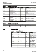 Preview for 290 page of ABB Relion REG670 Technical Manual