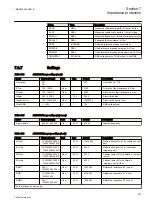 Preview for 303 page of ABB Relion REG670 Technical Manual