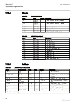 Preview for 326 page of ABB Relion REG670 Technical Manual