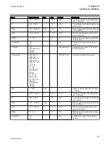 Preview for 365 page of ABB Relion REG670 Technical Manual