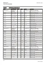 Preview for 366 page of ABB Relion REG670 Technical Manual