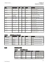 Preview for 367 page of ABB Relion REG670 Technical Manual