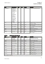 Preview for 385 page of ABB Relion REG670 Technical Manual