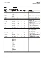 Preview for 397 page of ABB Relion REG670 Technical Manual