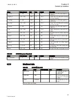 Preview for 409 page of ABB Relion REG670 Technical Manual