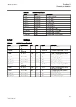 Preview for 435 page of ABB Relion REG670 Technical Manual