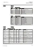 Preview for 443 page of ABB Relion REG670 Technical Manual