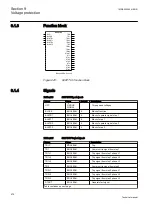 Preview for 484 page of ABB Relion REG670 Technical Manual