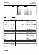 Preview for 485 page of ABB Relion REG670 Technical Manual