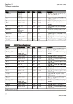 Preview for 486 page of ABB Relion REG670 Technical Manual