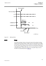 Предварительный просмотр 495 страницы ABB Relion REG670 Technical Manual