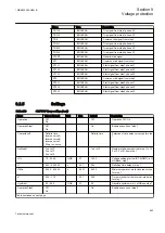 Preview for 499 page of ABB Relion REG670 Technical Manual