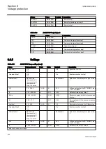 Preview for 512 page of ABB Relion REG670 Technical Manual