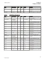 Preview for 513 page of ABB Relion REG670 Technical Manual