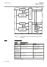 Preview for 521 page of ABB Relion REG670 Technical Manual