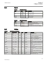 Preview for 523 page of ABB Relion REG670 Technical Manual