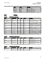 Preview for 535 page of ABB Relion REG670 Technical Manual