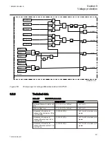 Preview for 537 page of ABB Relion REG670 Technical Manual