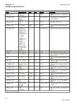 Preview for 576 page of ABB Relion REG670 Technical Manual