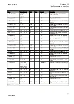 Preview for 577 page of ABB Relion REG670 Technical Manual