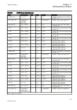 Preview for 579 page of ABB Relion REG670 Technical Manual