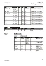 Preview for 581 page of ABB Relion REG670 Technical Manual