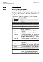 Preview for 582 page of ABB Relion REG670 Technical Manual