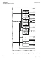 Preview for 594 page of ABB Relion REG670 Technical Manual