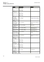 Preview for 598 page of ABB Relion REG670 Technical Manual