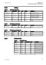 Preview for 627 page of ABB Relion REG670 Technical Manual