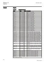 Preview for 680 page of ABB Relion REG670 Technical Manual