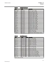 Preview for 683 page of ABB Relion REG670 Technical Manual