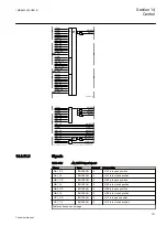 Предварительный просмотр 707 страницы ABB Relion REG670 Technical Manual