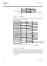 Preview for 728 page of ABB Relion REG670 Technical Manual