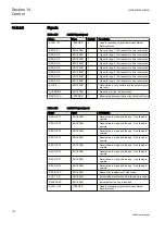 Preview for 742 page of ABB Relion REG670 Technical Manual