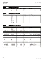 Preview for 780 page of ABB Relion REG670 Technical Manual