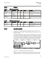 Предварительный просмотр 799 страницы ABB Relion REG670 Technical Manual