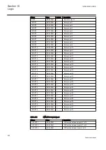 Предварительный просмотр 806 страницы ABB Relion REG670 Technical Manual